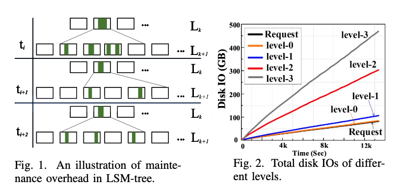 less-is-more-de-amplifying-i-os-for-key-value-stores-with-a-log-assisted-lsm-tree-ap0l1o