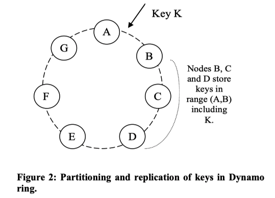 dynamo-2